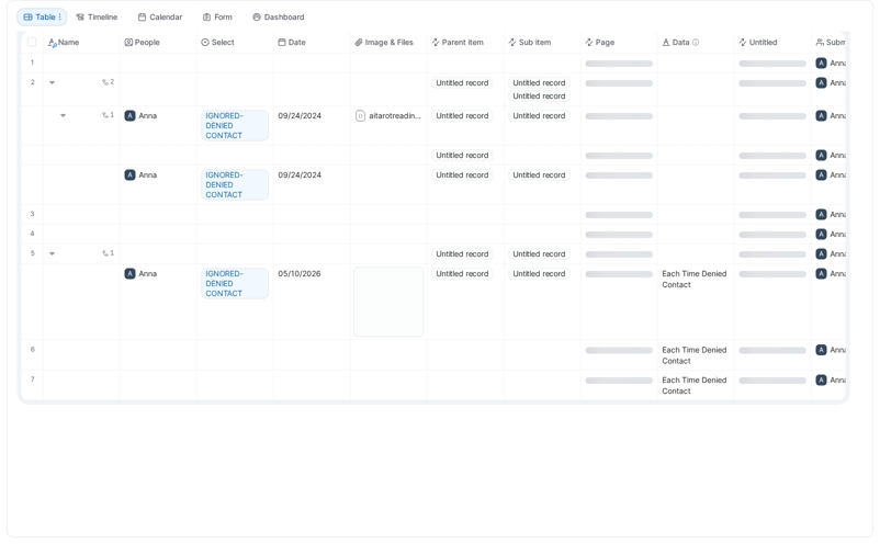 Contact Denied Chart